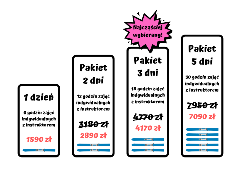 indywidualna nauka jazdy dla doroslych